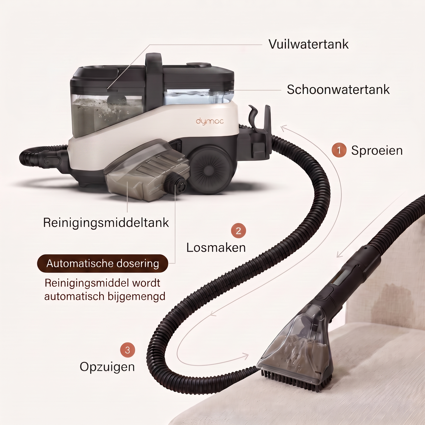 Dymac Velora — 5-in-1 stoom- en vlekkenreiniger