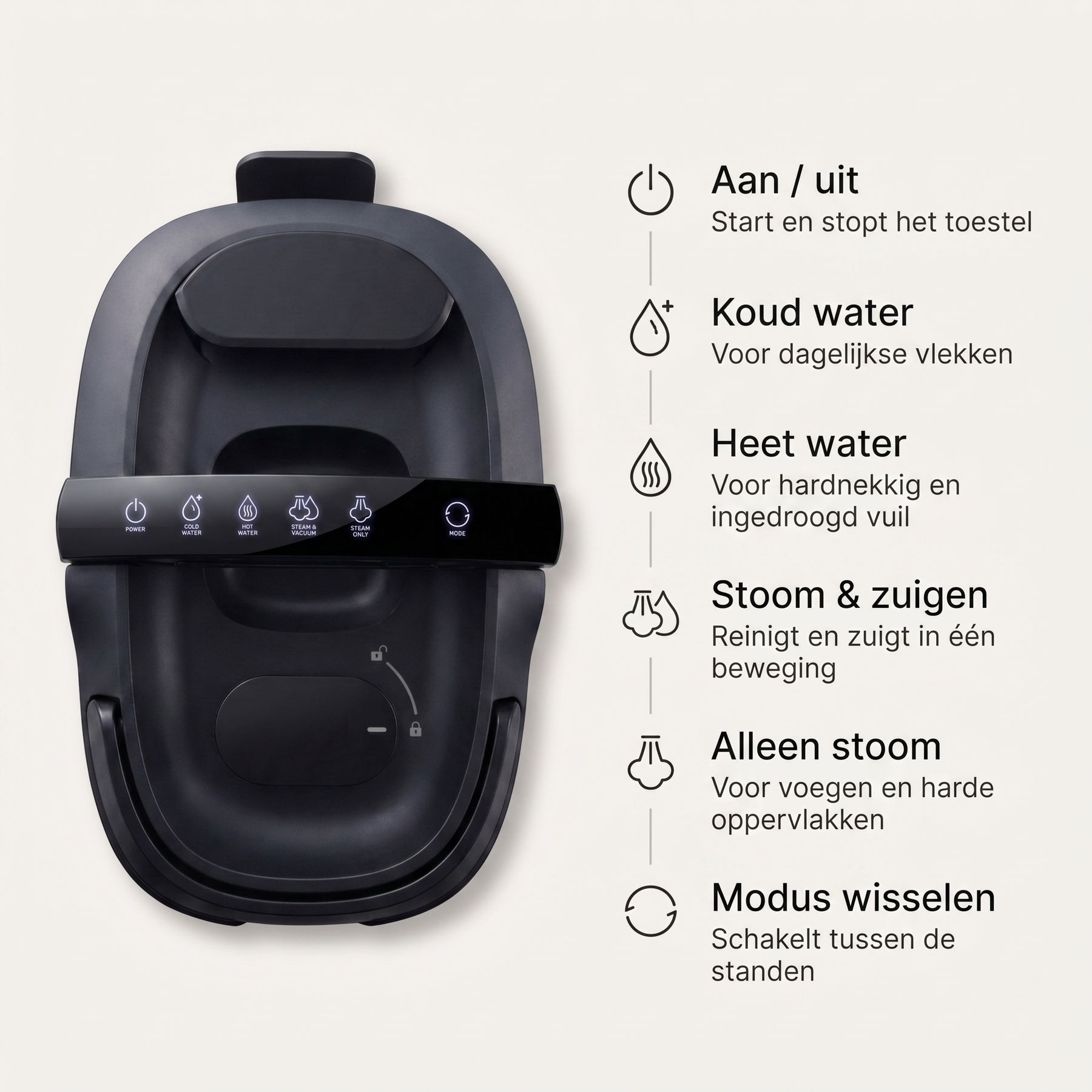 Dymac Velora — 5-in-1 stoom- en vlekkenreiniger