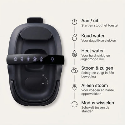 Bedieningspaneel van stoomreiniger met uitleg van functies zoals koud water, heet water en stoom.